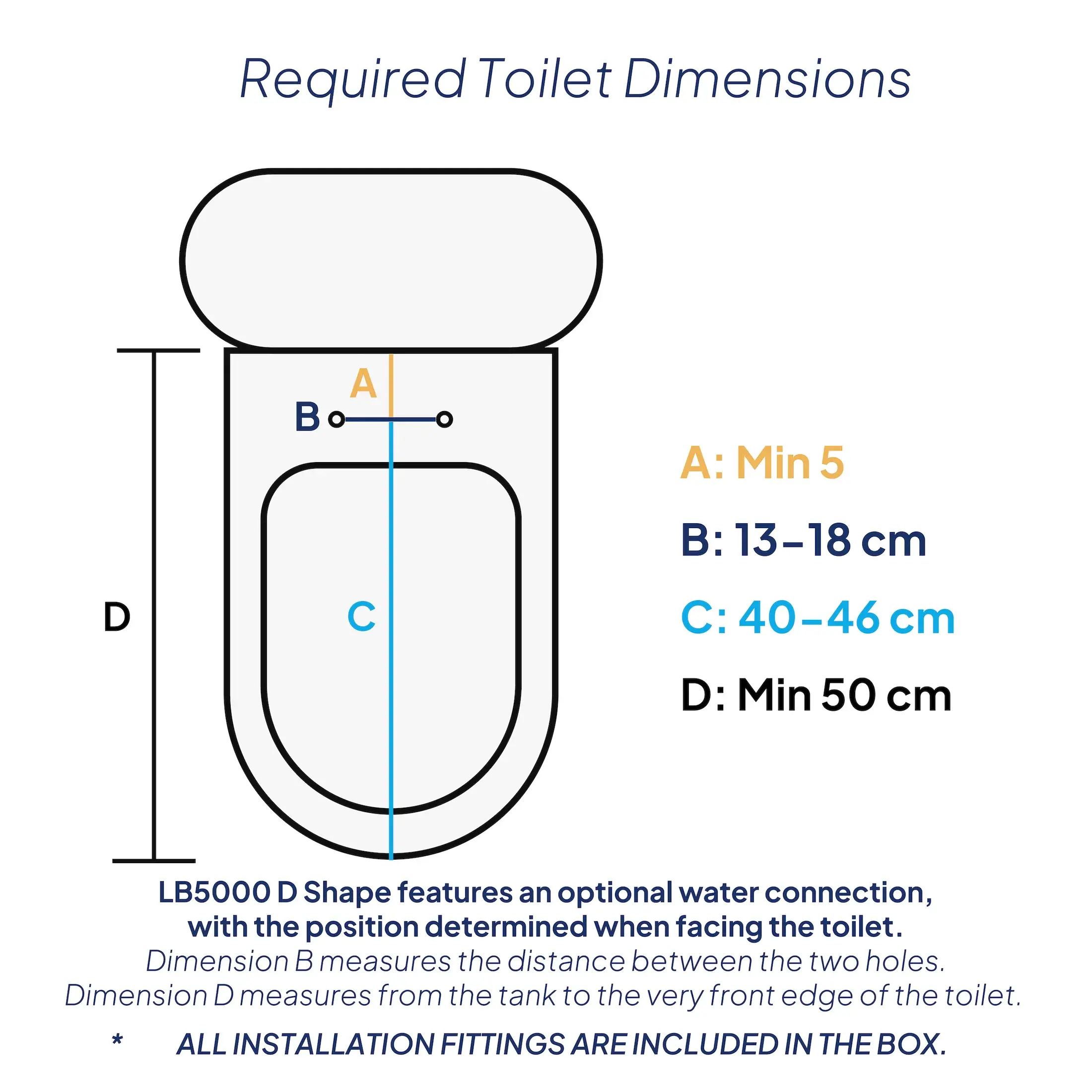 Luelue Round Toilet Bidet Seat